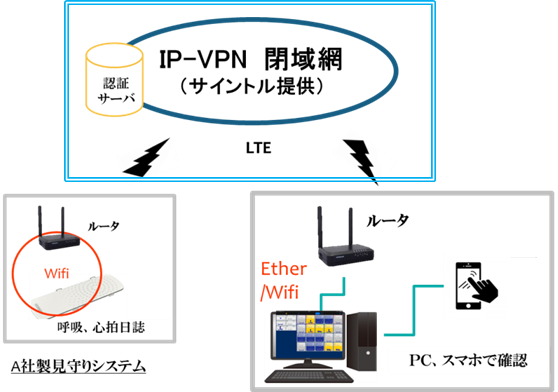 システム構成概念図