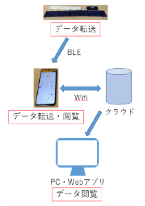 システム構成の写真